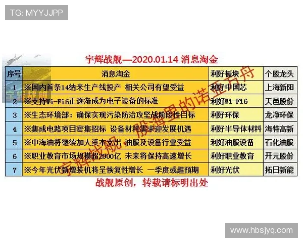 枪手夏窗重整财务平衡策略